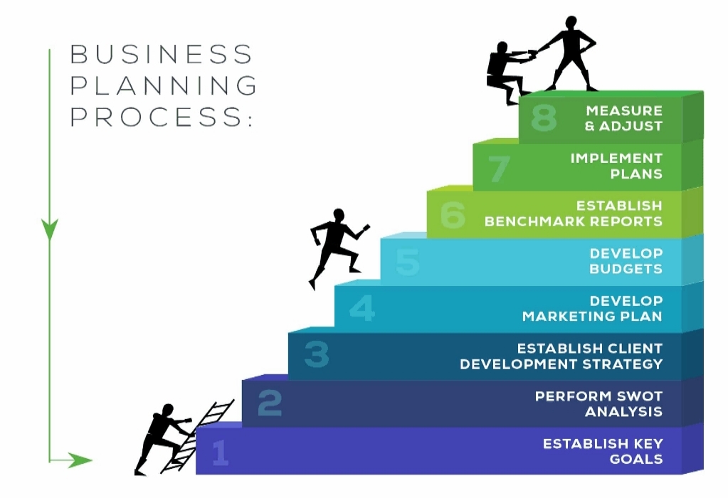 Revolutionary Business Planner