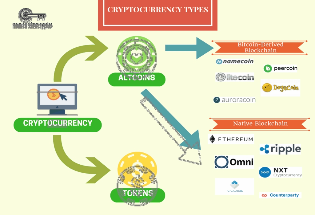 Crypto Will Be Seen In The Future