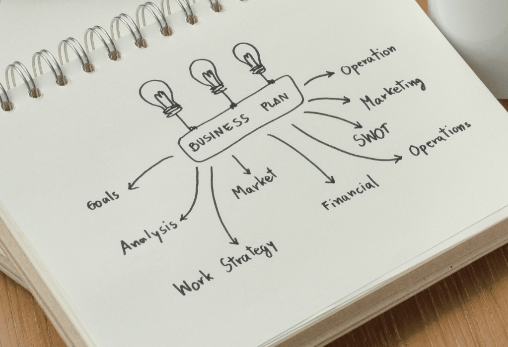 Business Plan For Inspiration