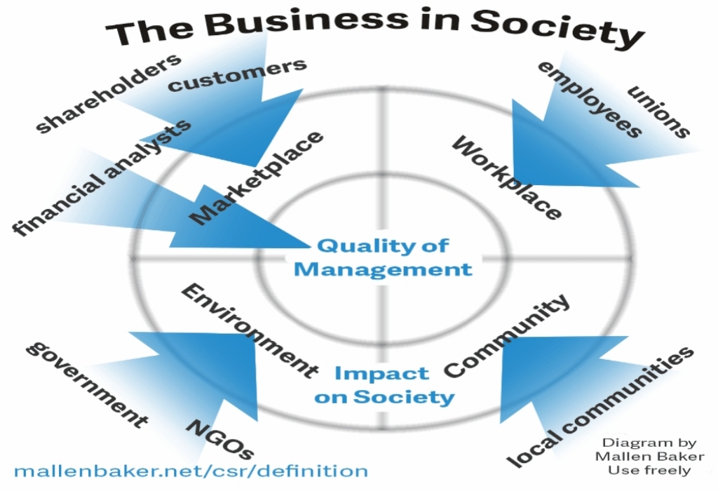 Funding For Business Investment